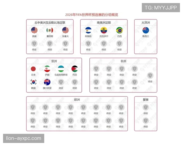 2026世界杯官方同分出线规则详解