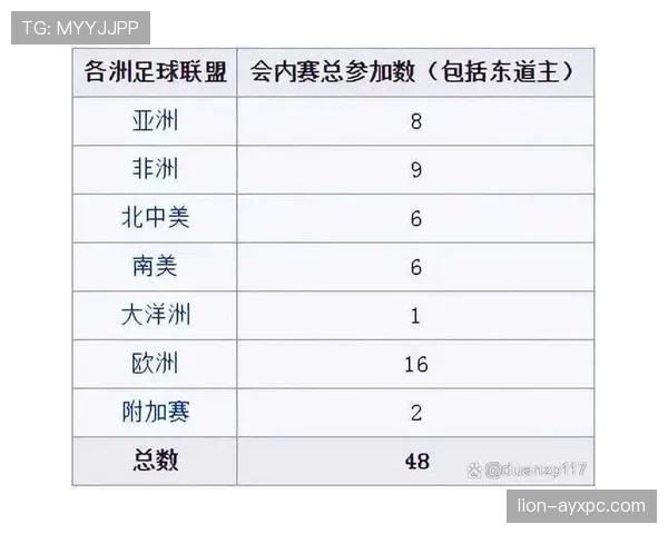2026世界杯12个小组怎么分组规则有哪些变化 2026世界杯12个小组怎么分组规则有哪些变化