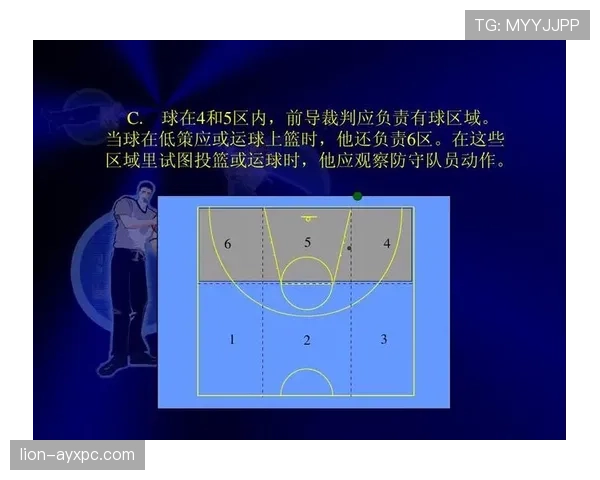 深入了解篮球持球突破规则，掌握运球与上篮的核心要点