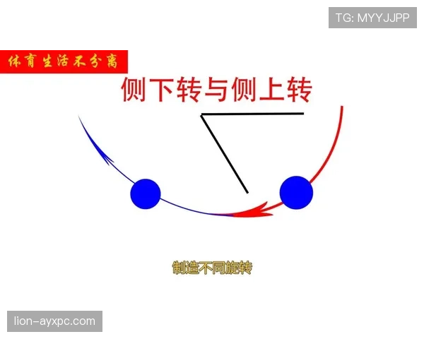 解析篮球规则中的干扰发球违例,理解其具体判定标准与场景 解析篮球规则中的干扰发球违例,理解其具体判定标准与场景